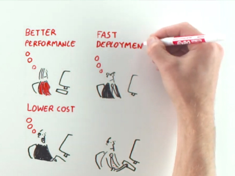 Whiteboad Animation maker